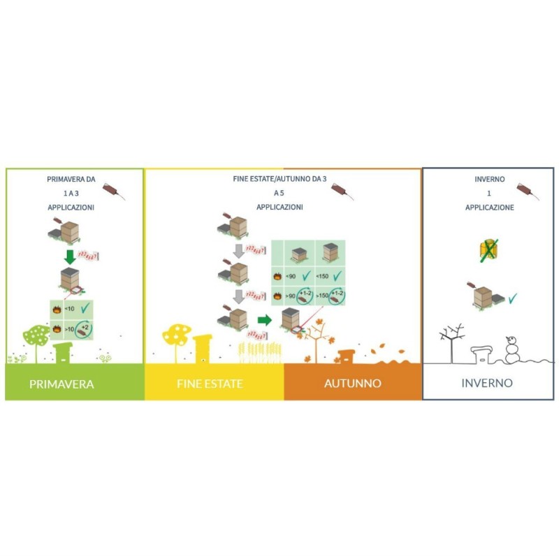 Varromed trattamento per apicoltura biologica